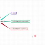 07-08：商品・教材・サービスの紹介・概要