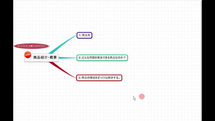 07-08：商品・教材・サービスの紹介・概要