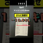 糖尿病からの復活劇！マンジャロは効く！#マンジャロ#ダイエット